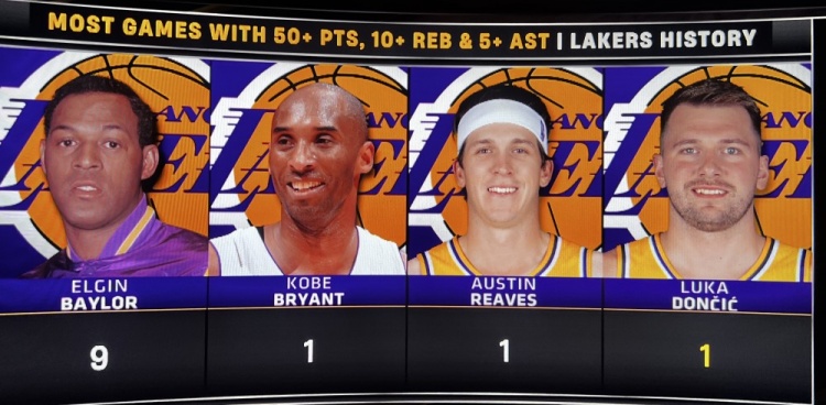 LOL赛事注册-湖人队史50分10板5助场数榜：贝勒9次第一 科比&amp;里夫斯&amp;东契奇1次