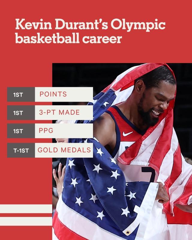 男篮奥运第一人？三金在手 奥运赛场上的KD有多强？
